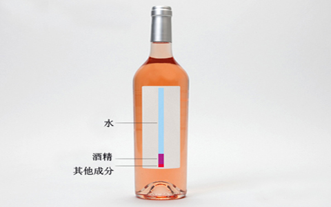 葡萄酒里的成分有哪些？