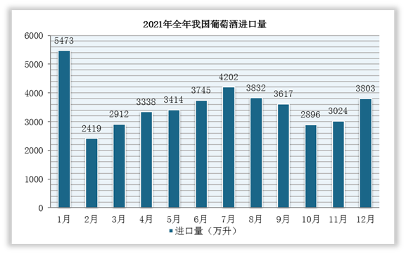 2021年中國葡萄酒進(jìn)口數(shù)據(jù)